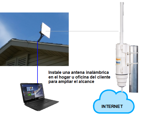 Alcance de la conexión inalámbrica de GIS-K3