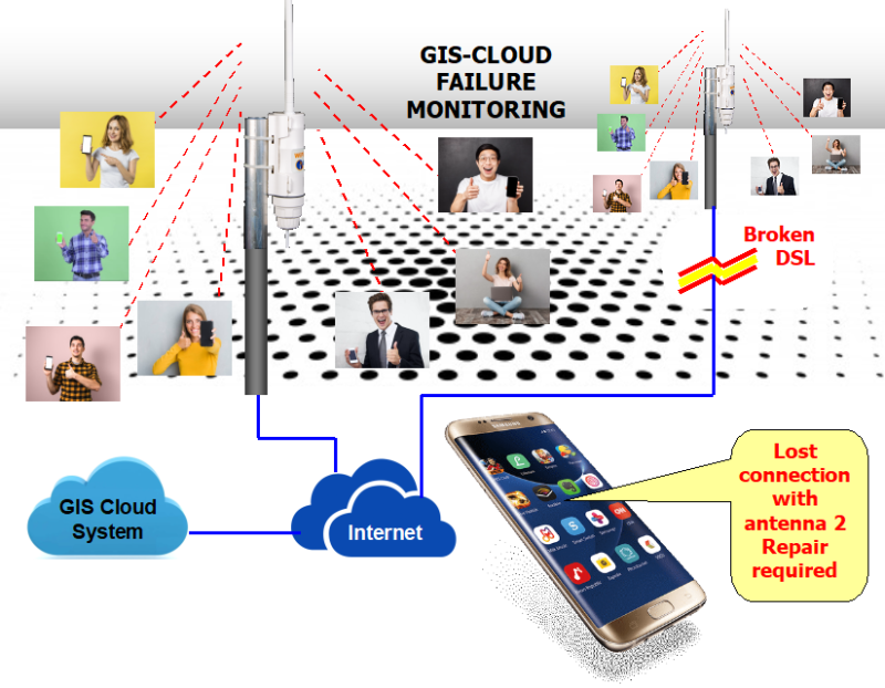 Failure Monitoring