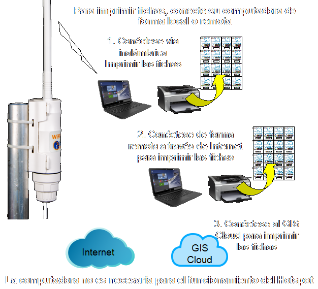 Como instalar GIS-K3