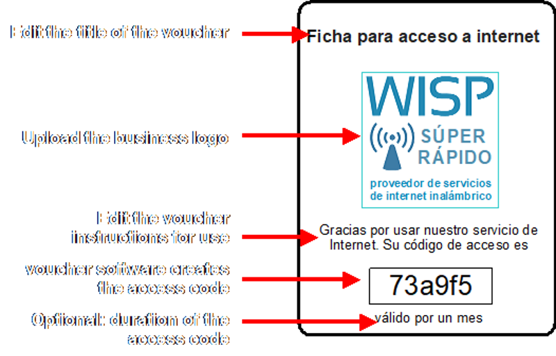 GIS Vouchers